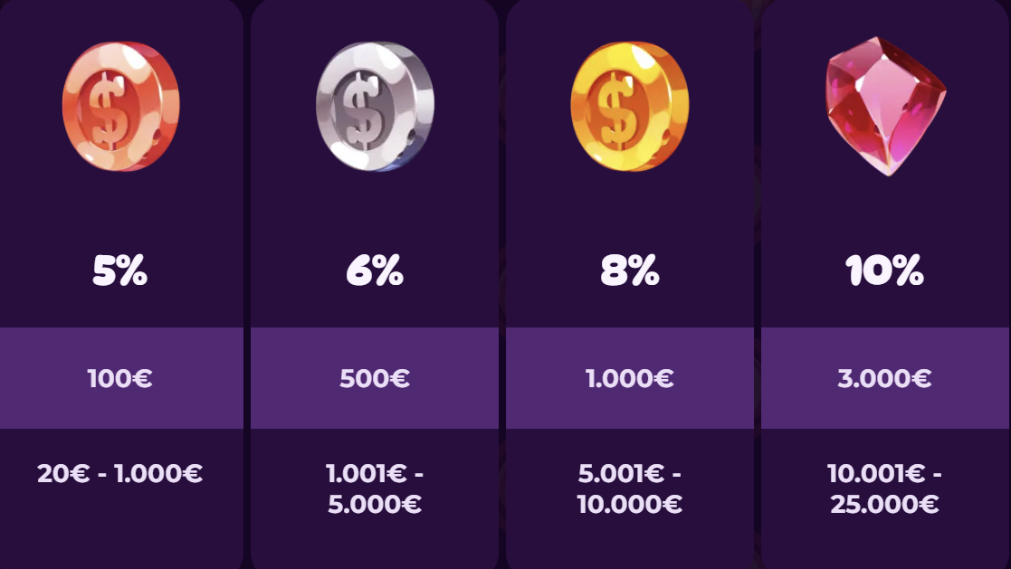 spinania vip